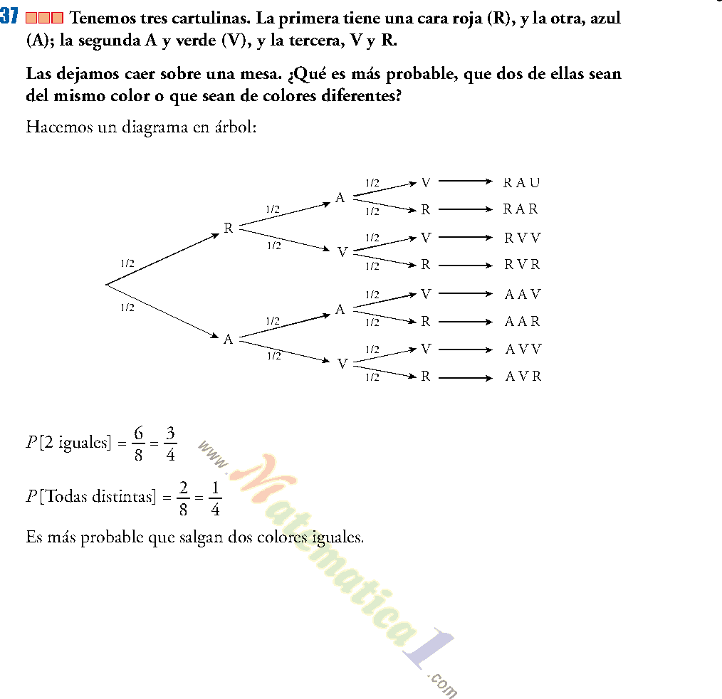 Ejercicios resueltos de probabilidad